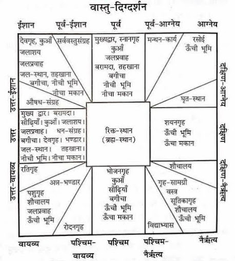 Pandit Vinod Pandey Astrology-Astrologer in Zirakpur