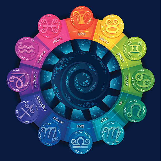 Shree Dham Jyotish Sansthan - Astrologer in Dehradun