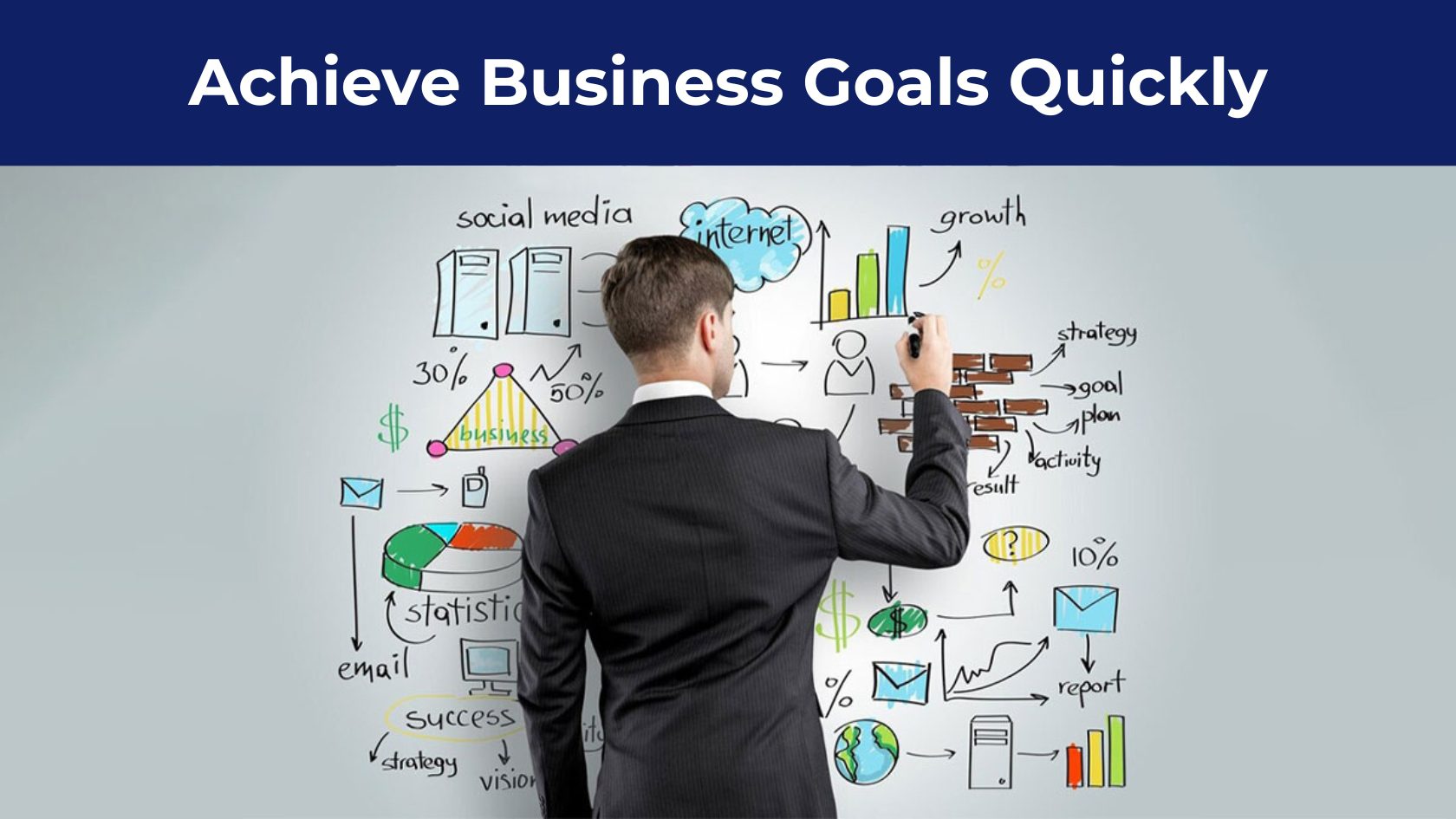 10 Tips To Achieve Business Goals Quickly