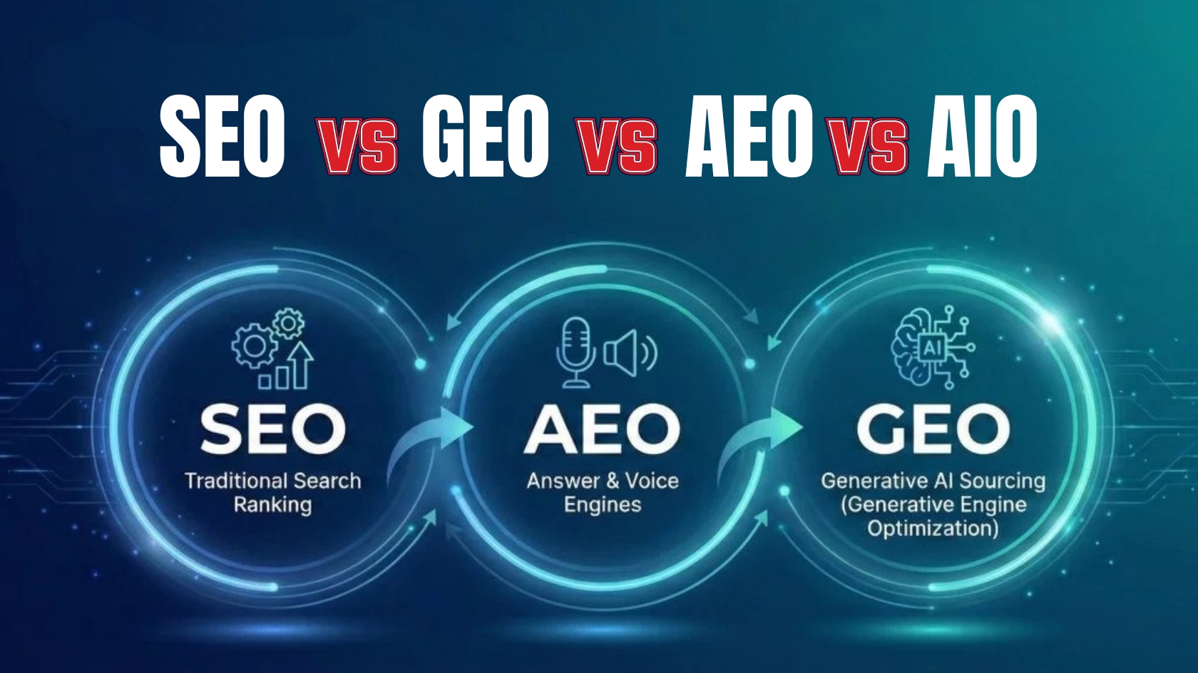 SEO vs GEO vs AEO